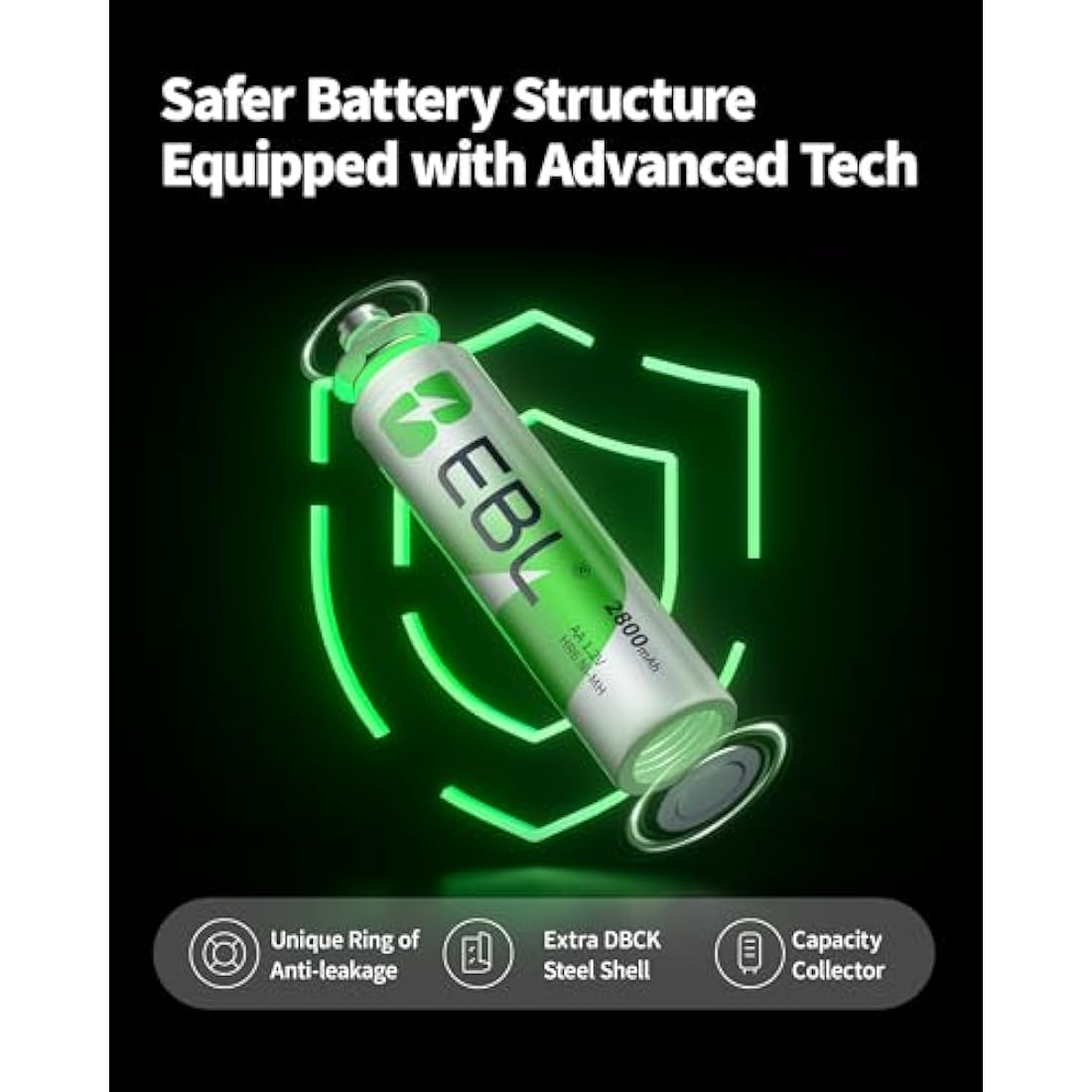 EBL 24-Pack NiMH Rechargeable Batteries | 12 AA 2800mAh & 12 AAA 1100mAh