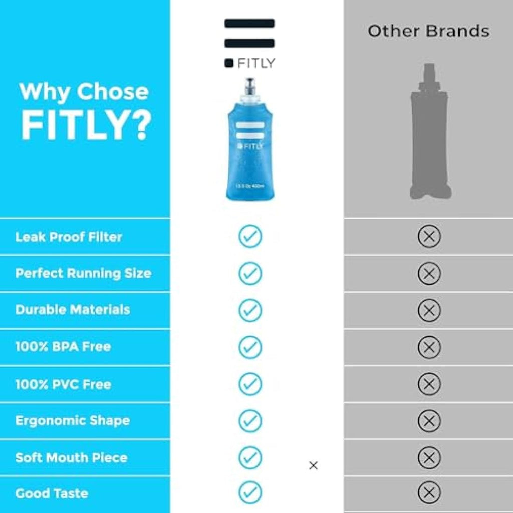 FITLY Soft Water Bottle | Collapsible BPA-Free Flask for Running & Hiking