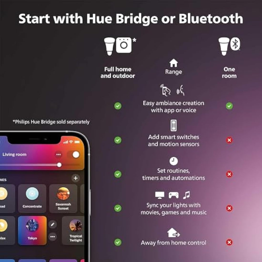Philips Hue Play Gradient PC Lightstrip | 24-27 Inch Smart LED Lighting