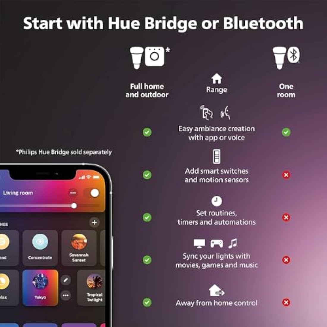 Philips Hue Play Gradient PC Lightstrip | 24-27 Inch Smart LED Lighting