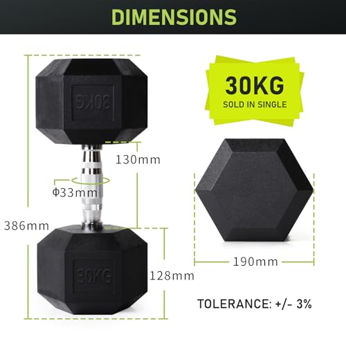 PhysKcal Poly Rubber Hex Dumbbells – Odourless Cast Iron Weights