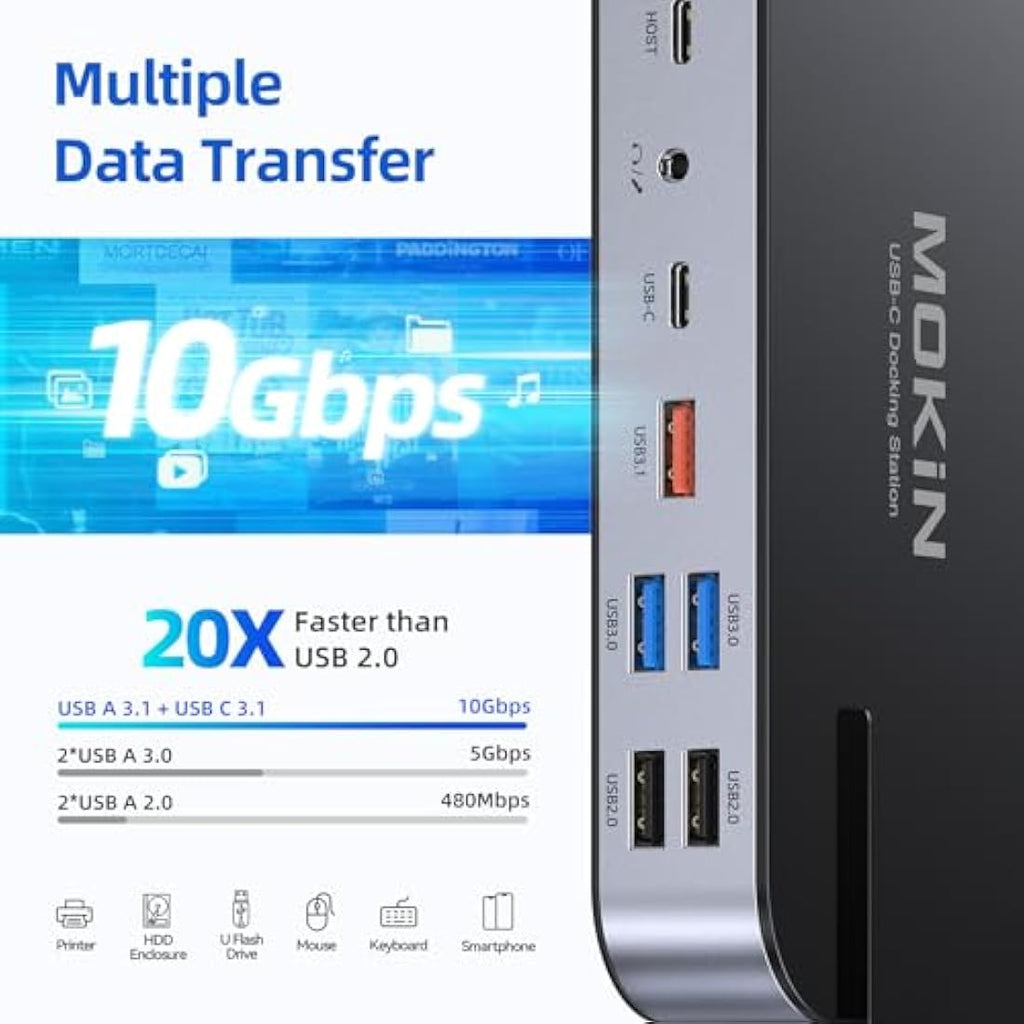 MOKiN 15-in-1 USB C Docking Station | Quad Monitor 4K & 65W Power Adapter