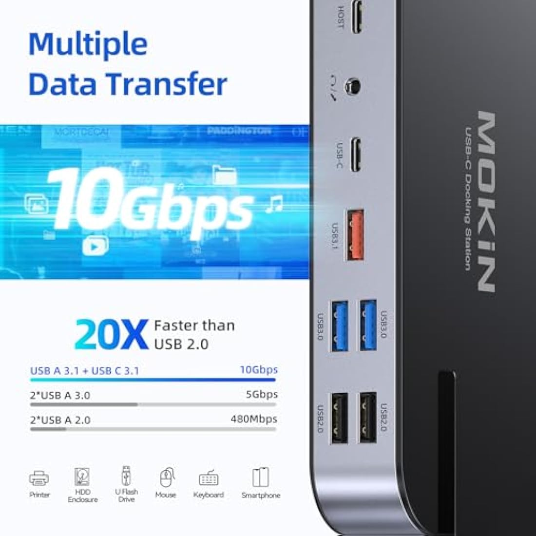 MOKiN 15-in-1 USB C Docking Station | Quad Monitor 4K & 65W Power Adapter