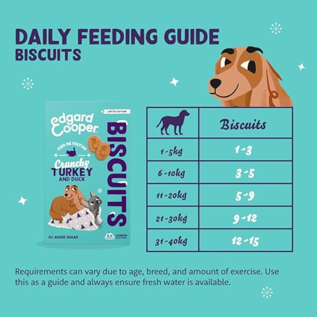 Edgard & Cooper Grain Free Dog Treats | Fresh Duck & Turkey | 7 x 400g
