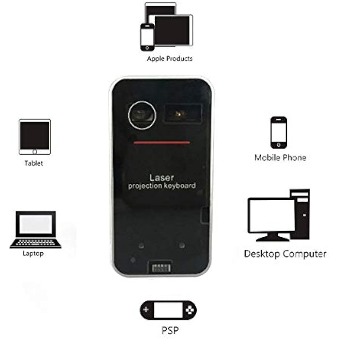 Laser Projection Virtual Keyboard & Mouse for iOS & Android