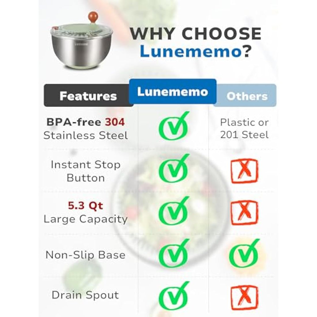 Lunememo Stainless Steel Salad Spinner – 5L Large Lettuce Dryer Bowl