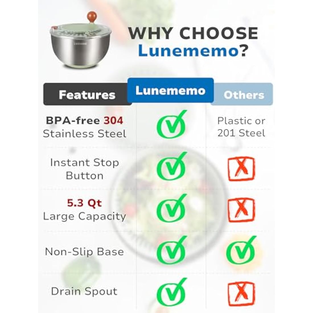 Lunememo Stainless Steel Salad Spinner – 5L Large Lettuce Dryer Bowl