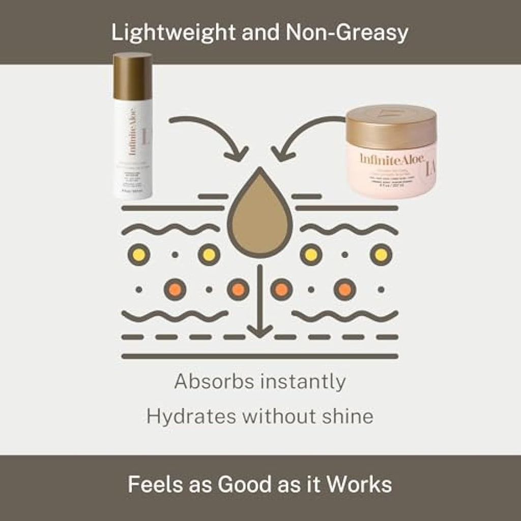 InfiniteAloe Vera Face & Body Moisturizer - Organic Skin Care Set (8.5oz)