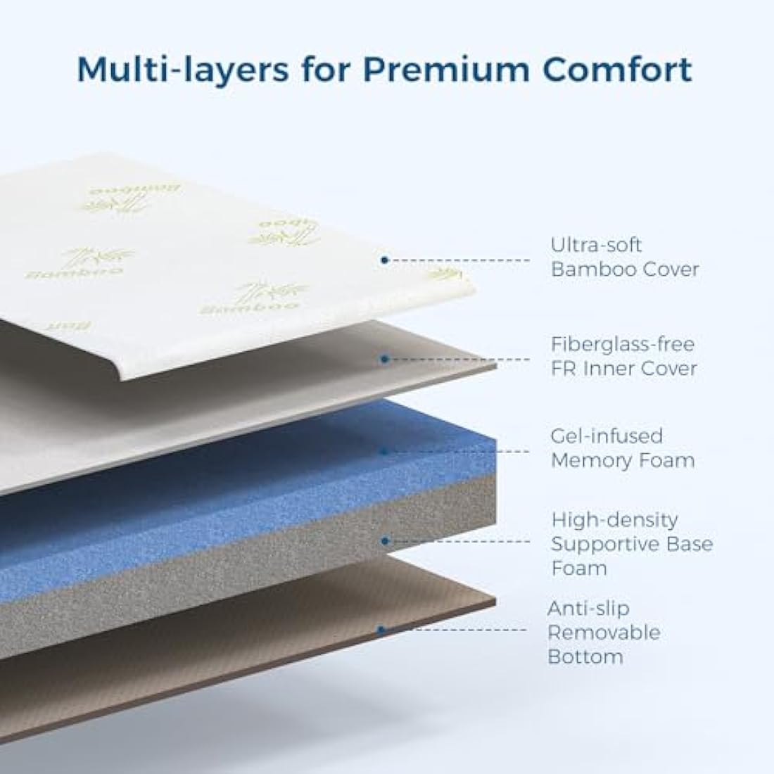 Inofia Single Folding Mattress - 15cm Trifold Gel Memory Foam Guest Bed