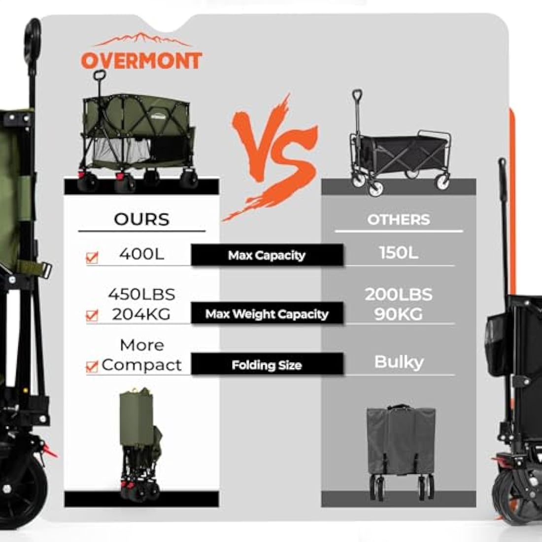 Overmont 400L Double Decker Folding Wagon – All-Terrain 200kg Cart