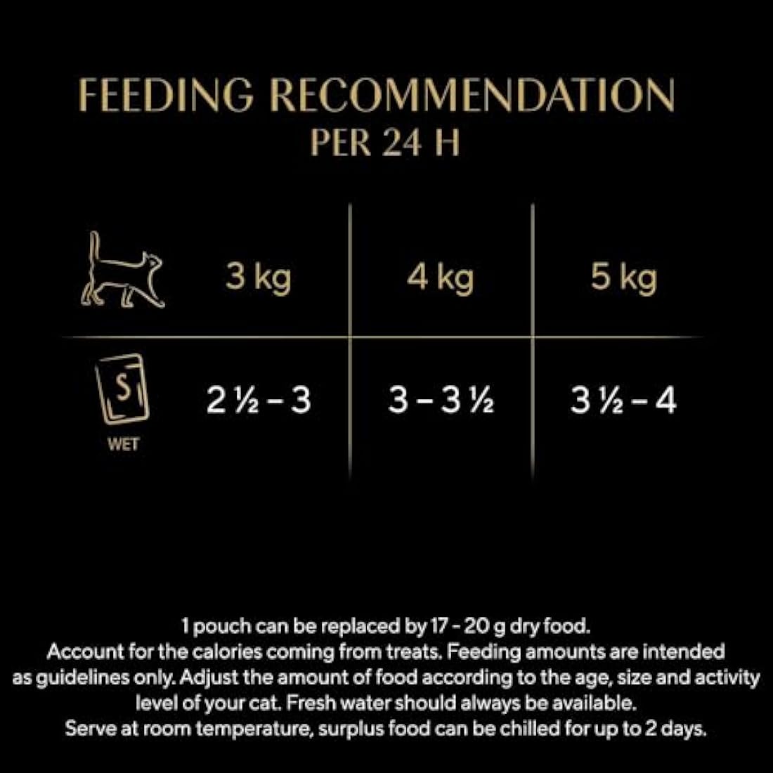 Sheba Wet Cat Food Slices in Gravy - Poultry Selection 120x85g