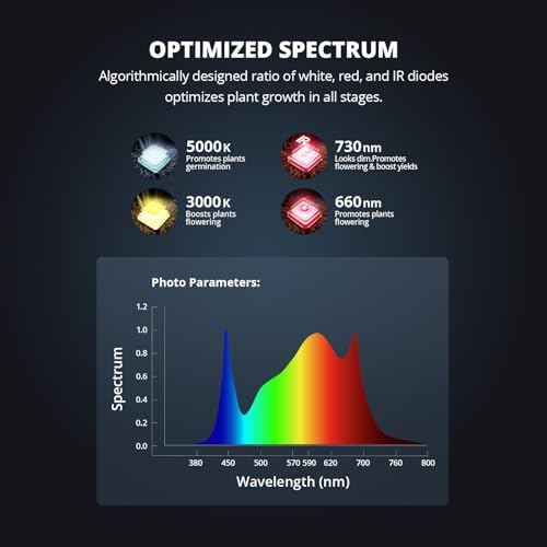 VIPARSPECTRA P2000 LED Grow Light | Dimmable Full Spectrum Daisy Chain