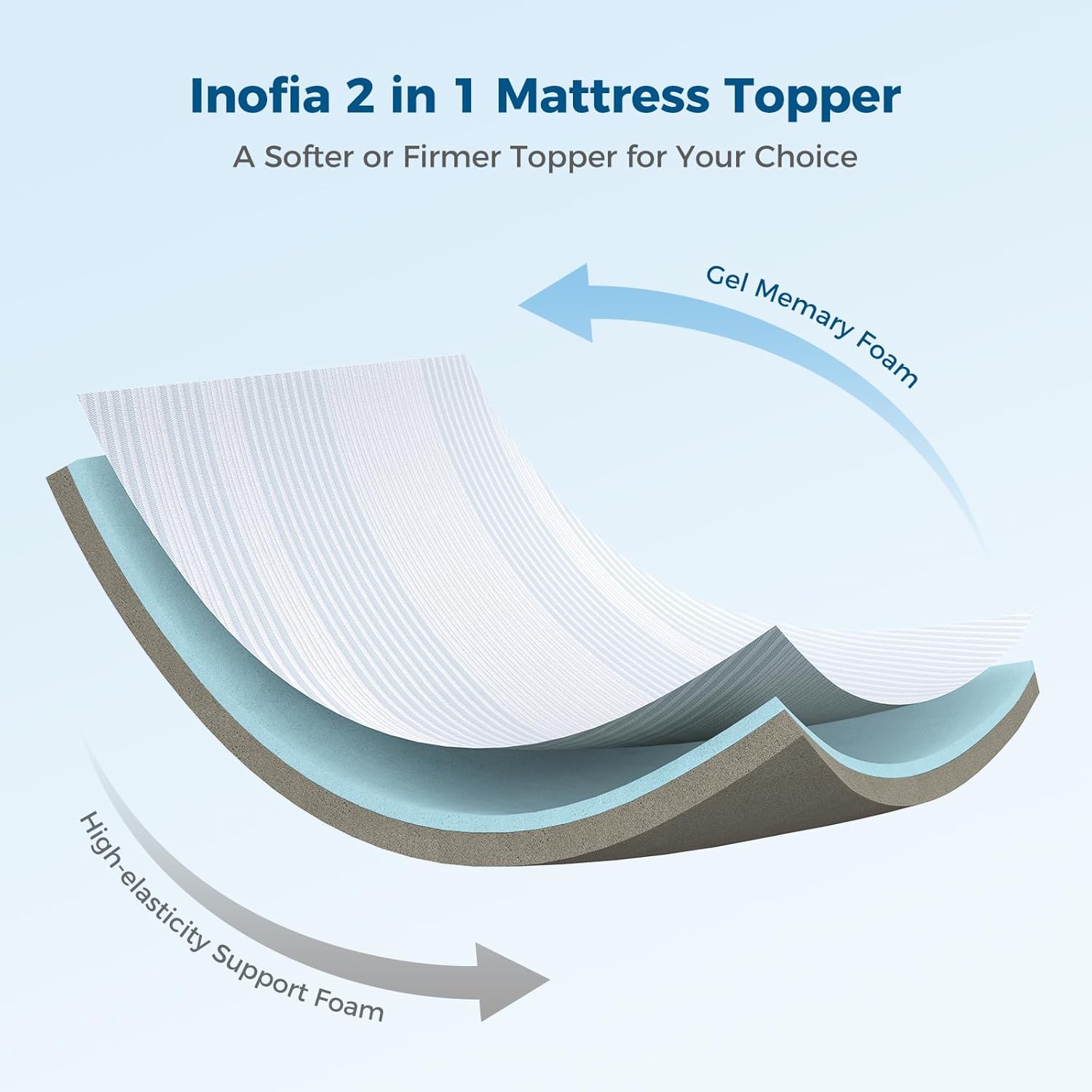 Inofia Double Gel Memory Foam Mattress Topper | 7cm Dual Layer with Cover