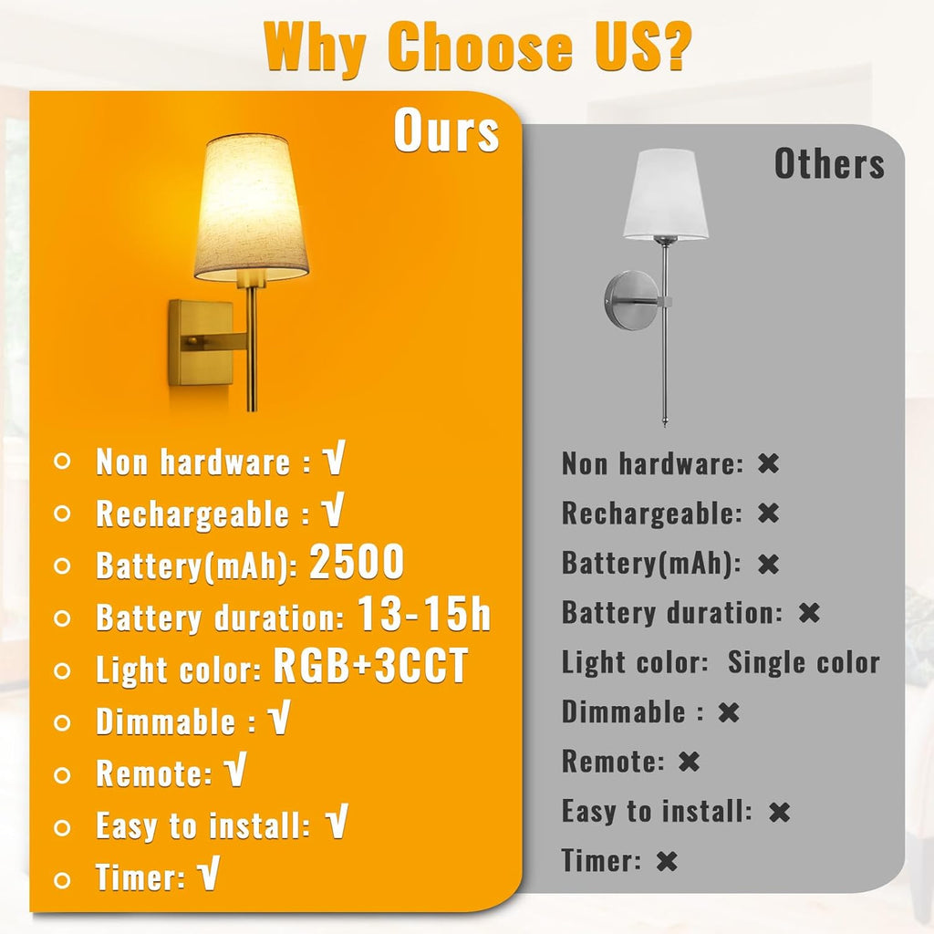 Lightsjoy Rechargeable RGB Wall Sconces – Gold Cordless Lights (Set of 2)