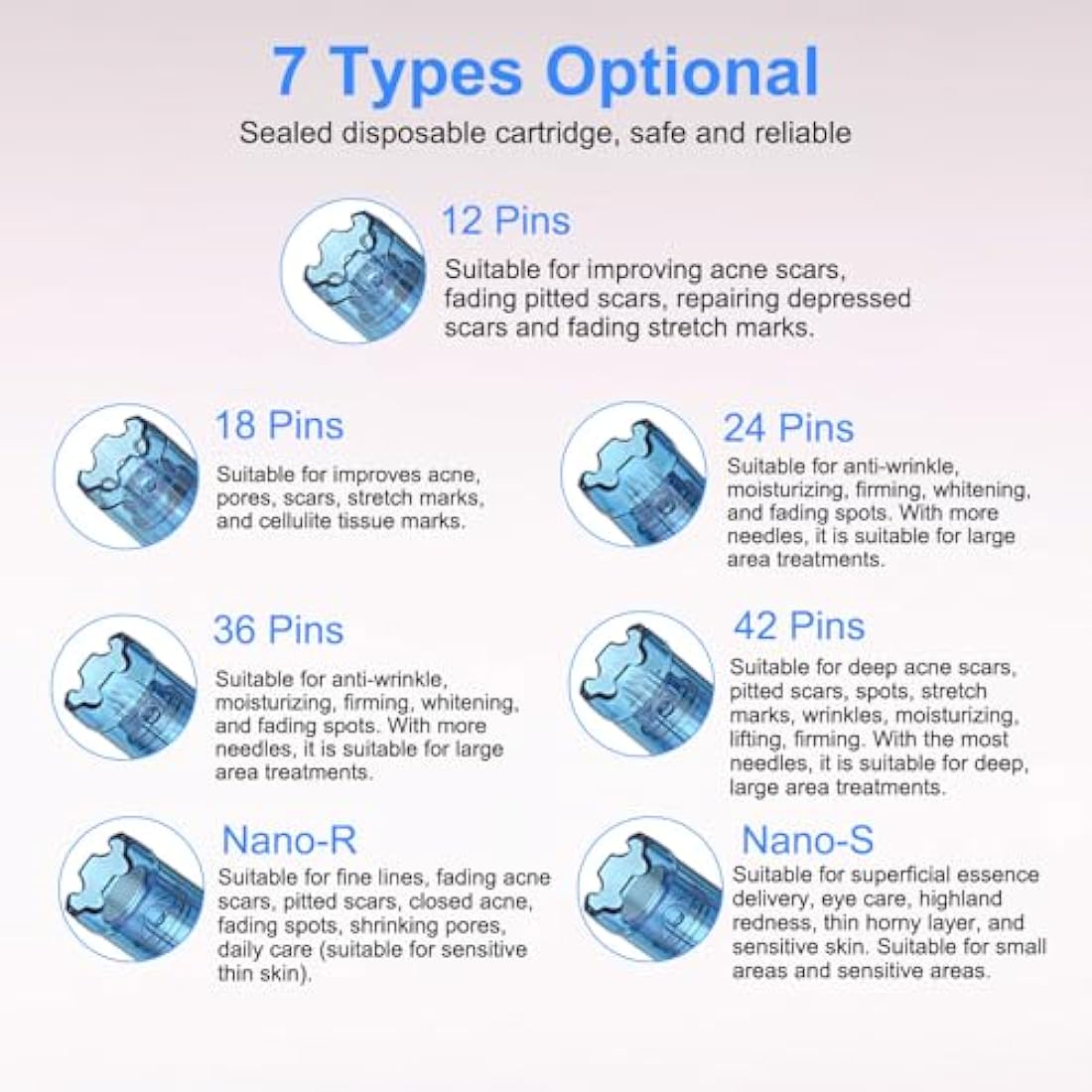 Dr.pen M8S Replacement Cartridges | Nano-S Microneedling Tips, 20 Pcs