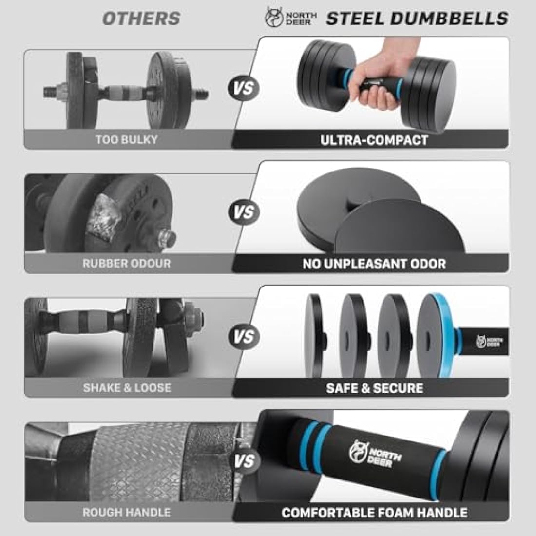 Northdeer 10kg Adjustable Dumbbell & Barbell Set | Compact Steel Weights