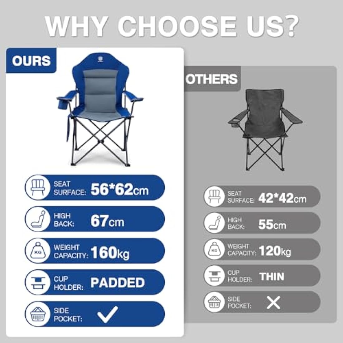 Ever Advanced Heavy Duty Folding Camping Chair | 160kg Oversized Seat