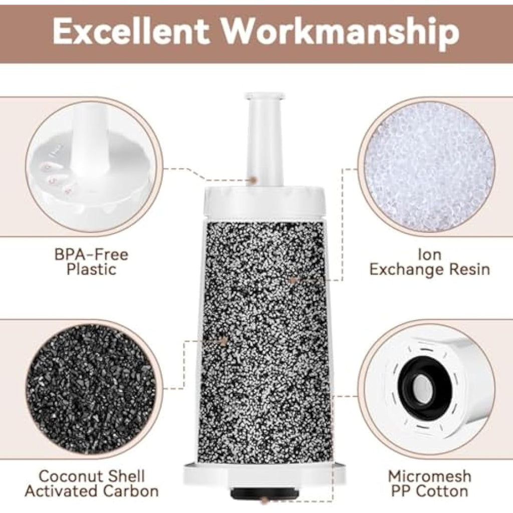 Sage Compatible Water Filters - 6 Pack BES008 Replacement for Barista Express