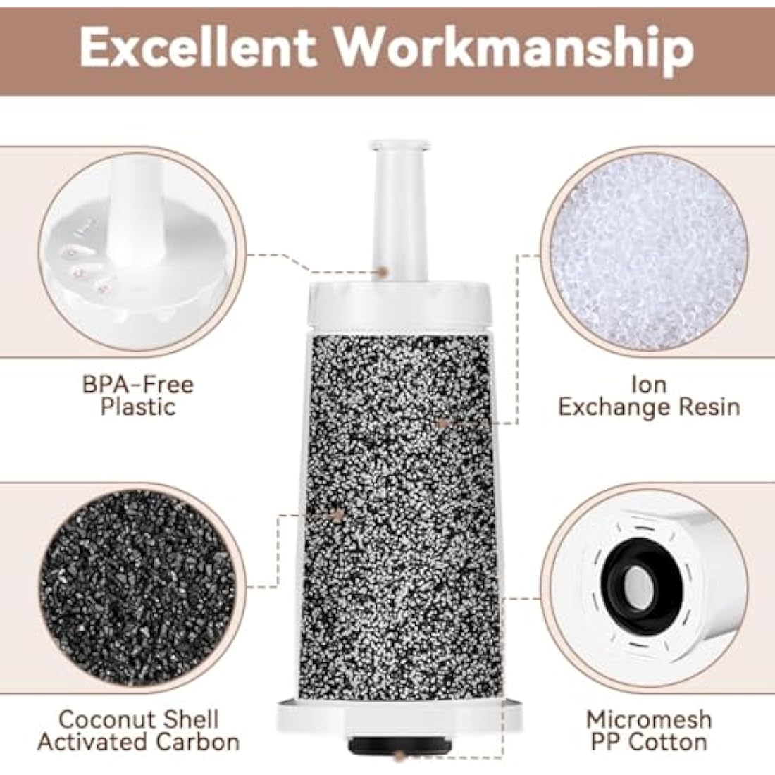 Sage Compatible Water Filters - 6 Pack BES008 Replacement for Barista Express
