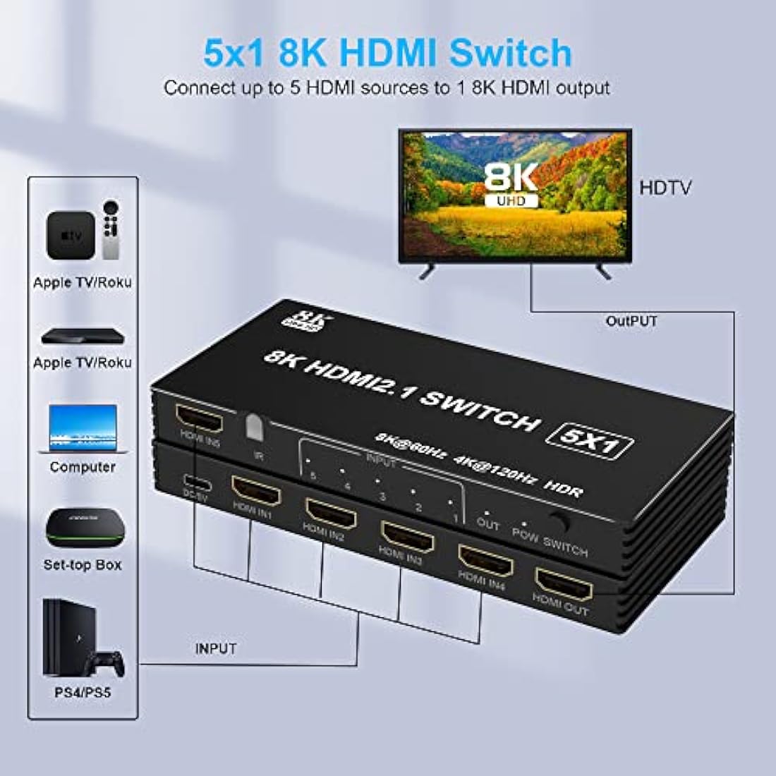 8K HDMI Switch 5 in 1 Out | 4K@120Hz Splitter with Remote