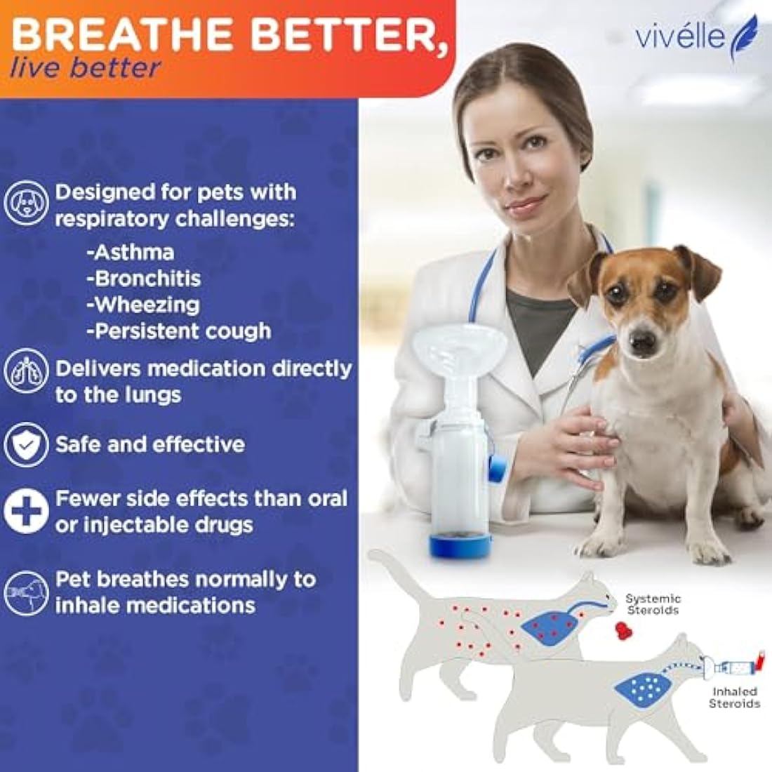 Vivélle Pet Inhaler Spacer for Cats and Dogs with 2 Masks |