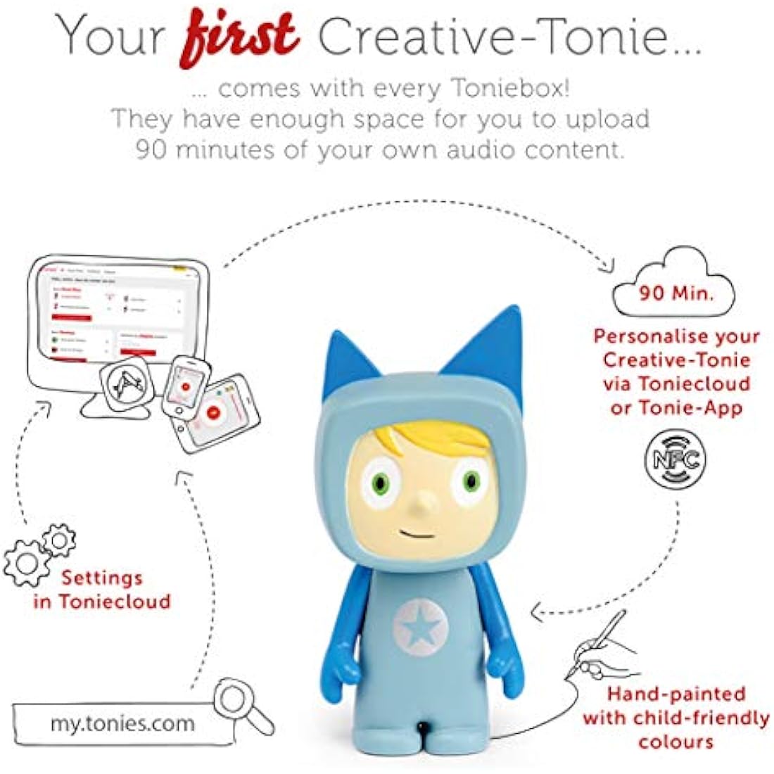 Tonies Toniebox Julia Donaldson Bundle - Light Blue Audio Player