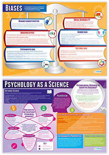 Psychology Posters by Daydream Education - Set of 6 A1 Gloss Charts