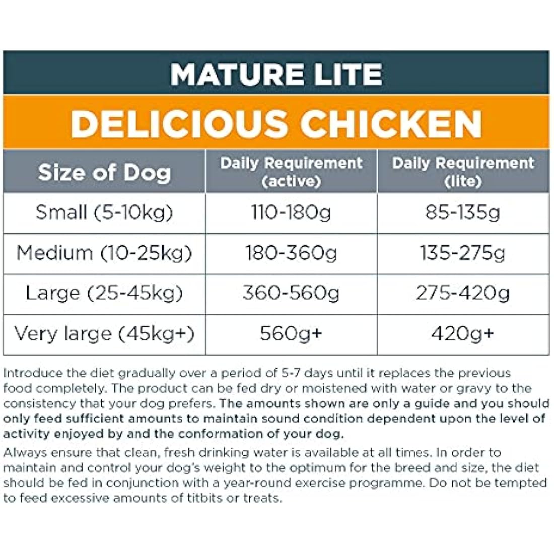 Autarky Hypoallergenic Senior Dog Food - Chicken Dry Mix, 12kg