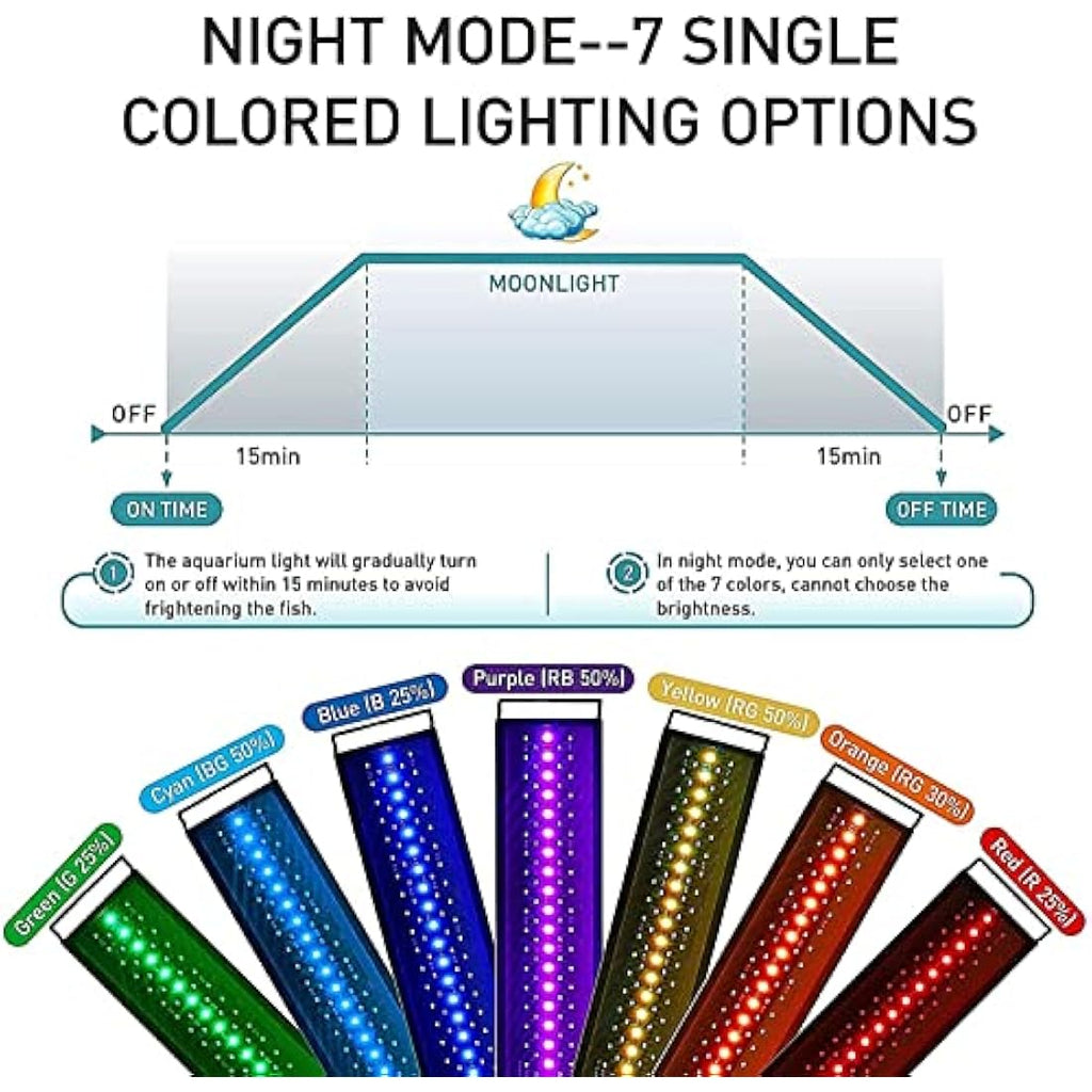 Hygger Full Spectrum LED Aquarium Light | 24/7 Cycle for 30-45cm Tanks
