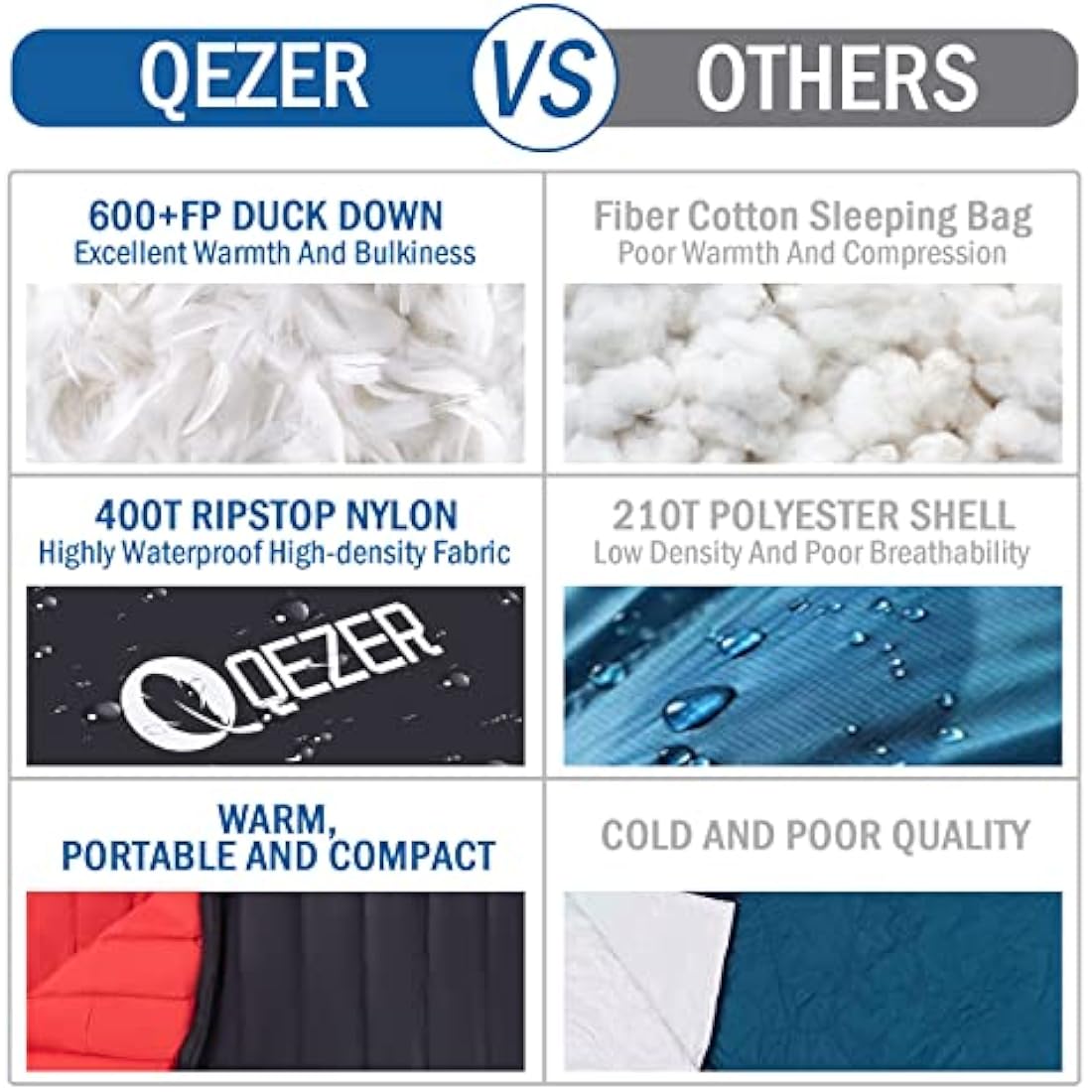 QEZER Ultralight Down Sleeping Bag | 600FP Duck Down Backpacking Gear