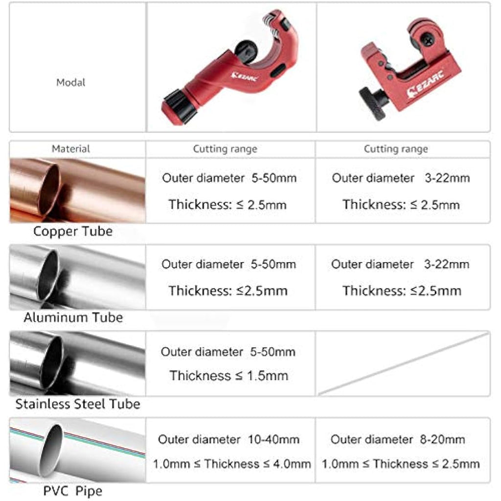 EZARC Pipe Cutter Set | 5-50mm Tube Cutter for Copper and Stainless Steel