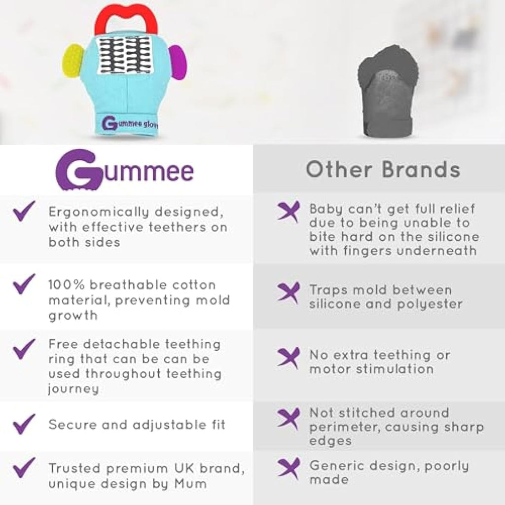 Gummee Glove Baby Teething Mitten – Detachable Silicone Teether (3-6 Months)