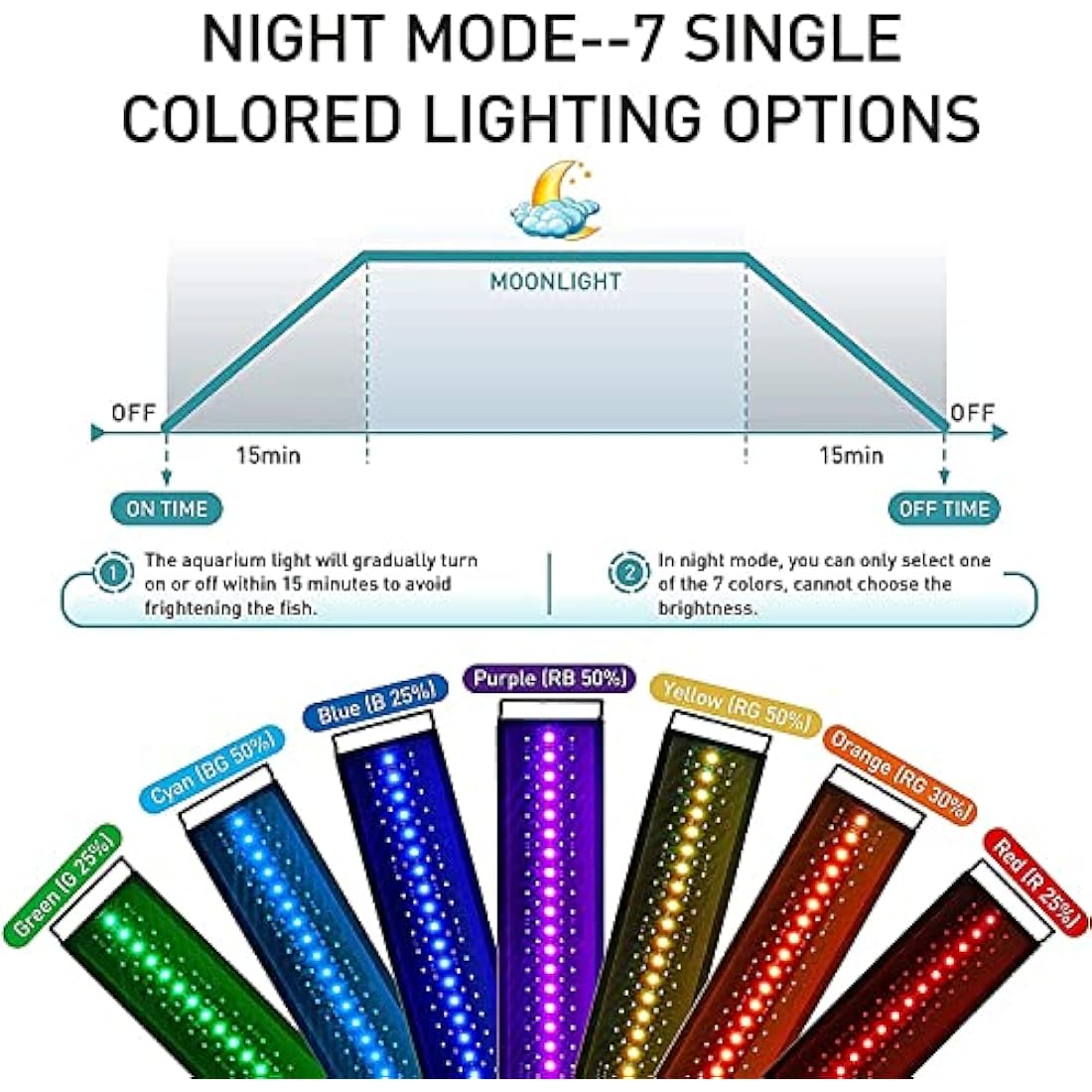 hygger Full Spectrum LED Aquarium Light | 24/7 Cycle for 76-91cm Tanks