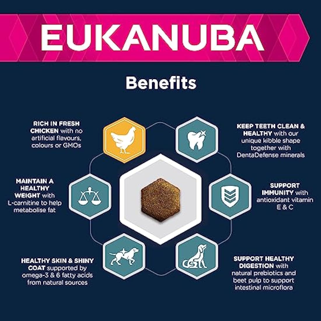 Eukanuba Adult Small Breed Dry Dog Food - Fresh Chicken - 15kg