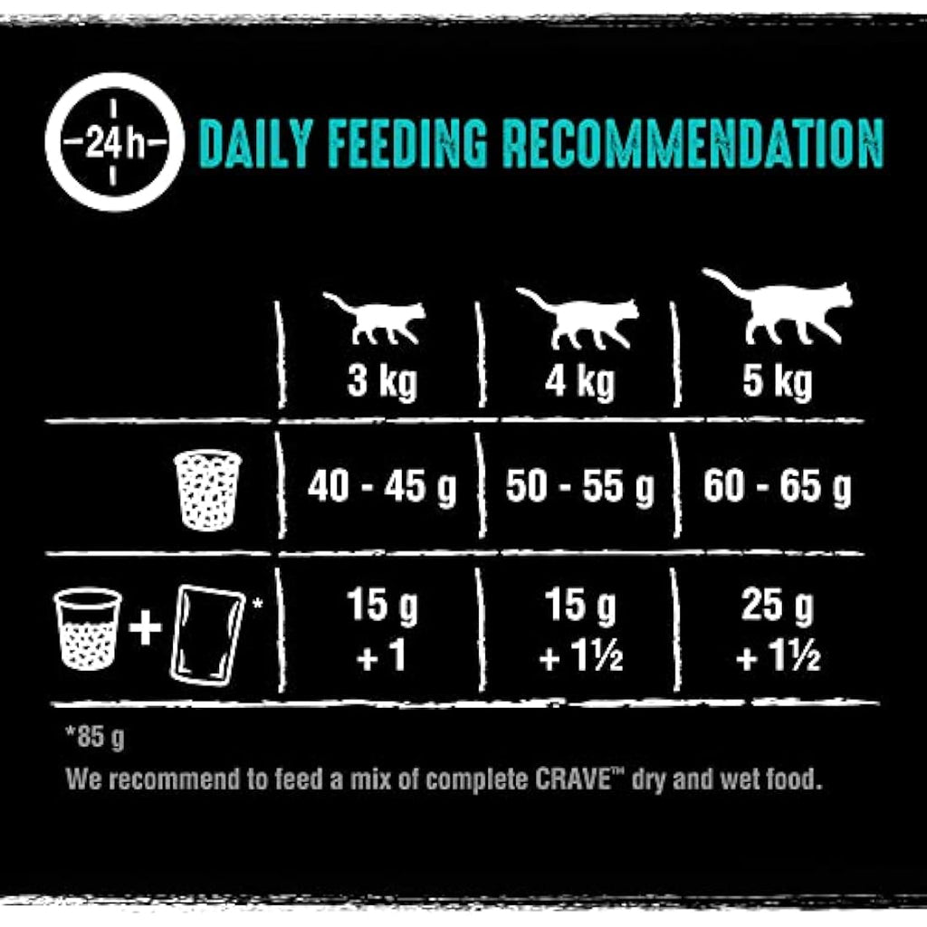 Crave High Protein Grain-Free Dry Cat Food - Salmon & Whitefish, 7kg