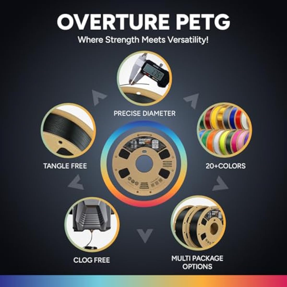 Overture PETG 3D Printer Filament 1.75mm | 4kg Bundle (Black & White)