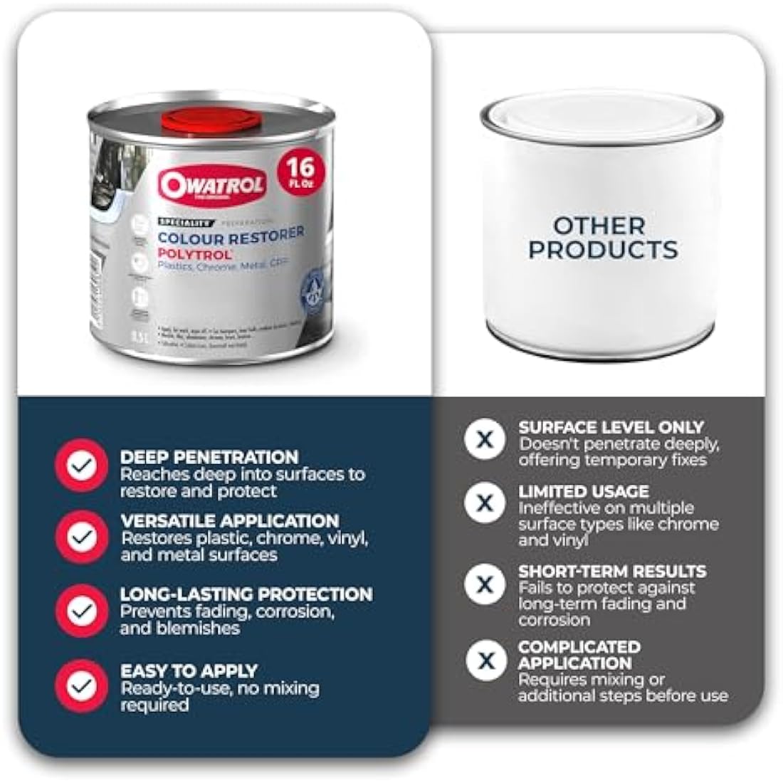 Jolof Store Polytrol Color Restorer – UV Protection Surface Care