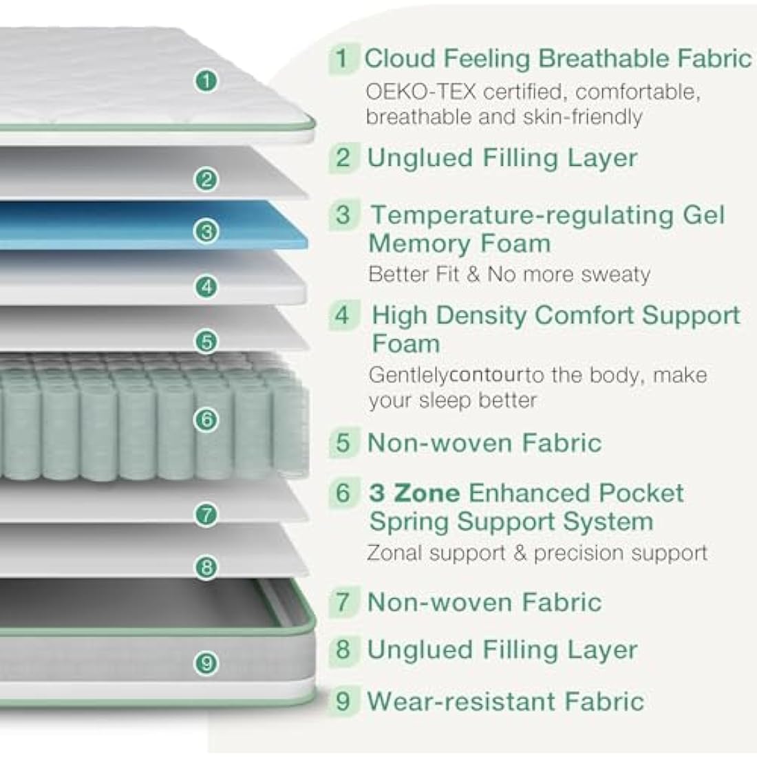 Novilla King Size Hybrid Mattress | 9.8 Inch Memory Foam & Edge Support