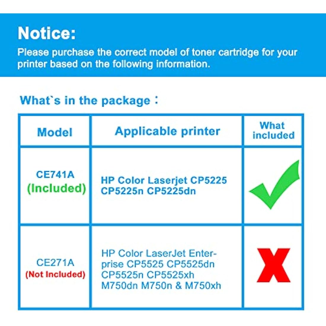 LCL 307A CE741A Cyan Remanufactured Toner for HP Color LaserJet CP5225