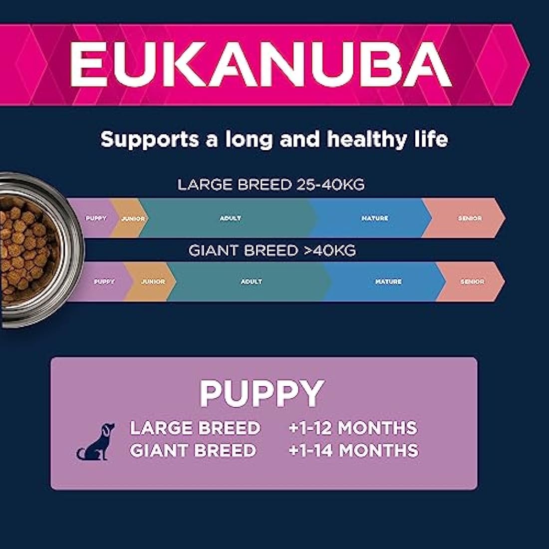 Eukanuba Large Breed Puppy Dry Dog Food - Fresh Chicken, 15kg