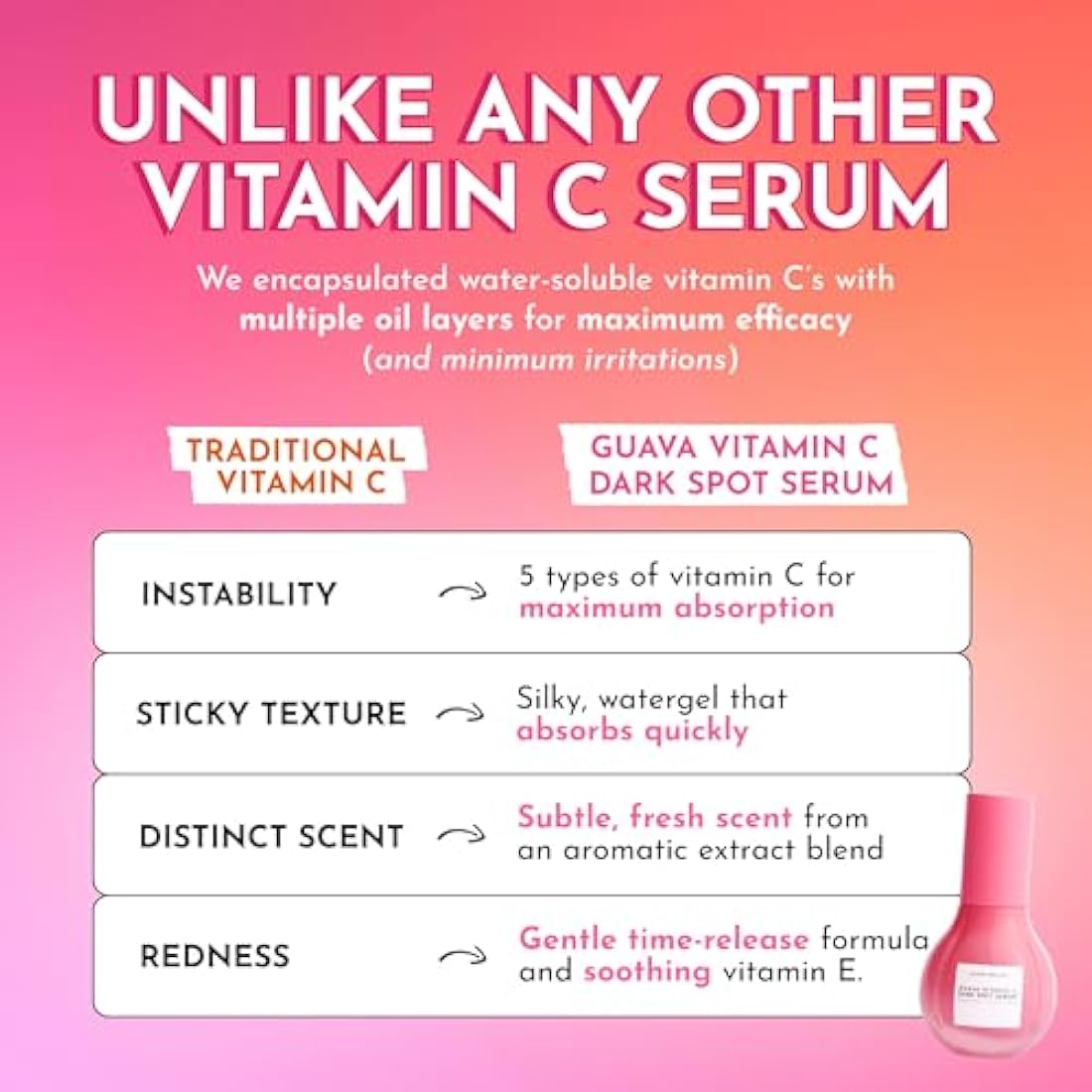 Glow Recipe Guava Vitamin C Serum - Brightening Dark Spot Treatment (30ml)