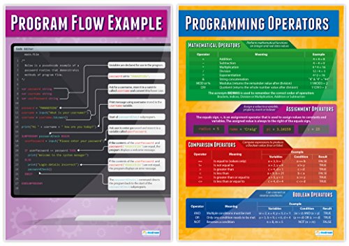 Computer Programming Posters - Set of 9 A1 Glossy Science Charts