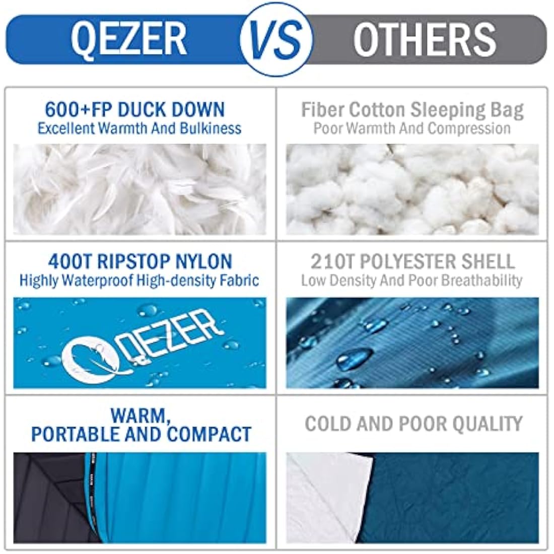 QEZER Ultralight Down Sleeping Bag | 600FP Duck Down Backpacking Gear