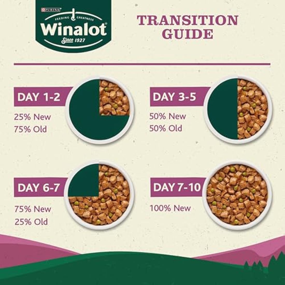 Winalot Meaty Chunks Mixed in Jelly Wet Dog Food - 80 x 100g Pouches