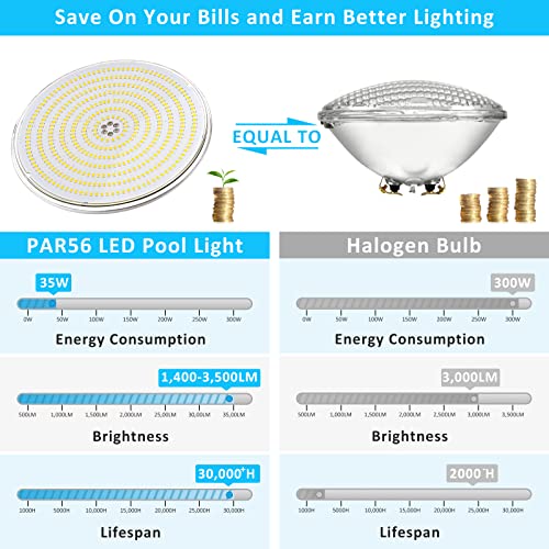 LyLmLe 35W LED Pool Light | PAR56 Resin Filled Underwater Lamp - Blue