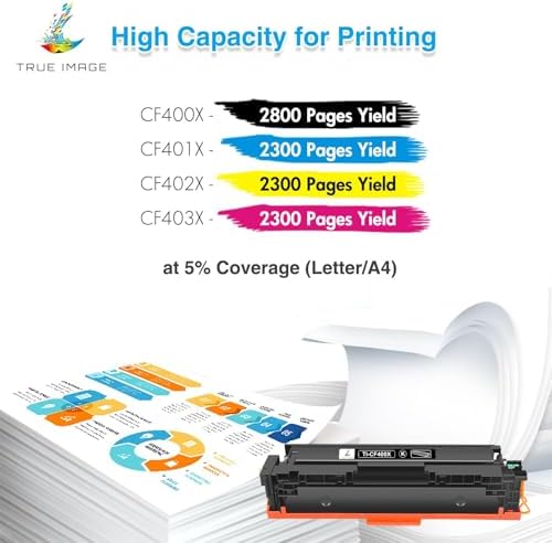 True Image HP 201X Toner Cartridge 4-Pack for LaserJet Pro M277dw M252dw
