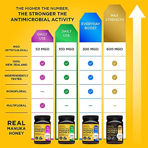 Manuka Gold 100 MGO Genuine New Zealand Manuka Honey - 500g Pot