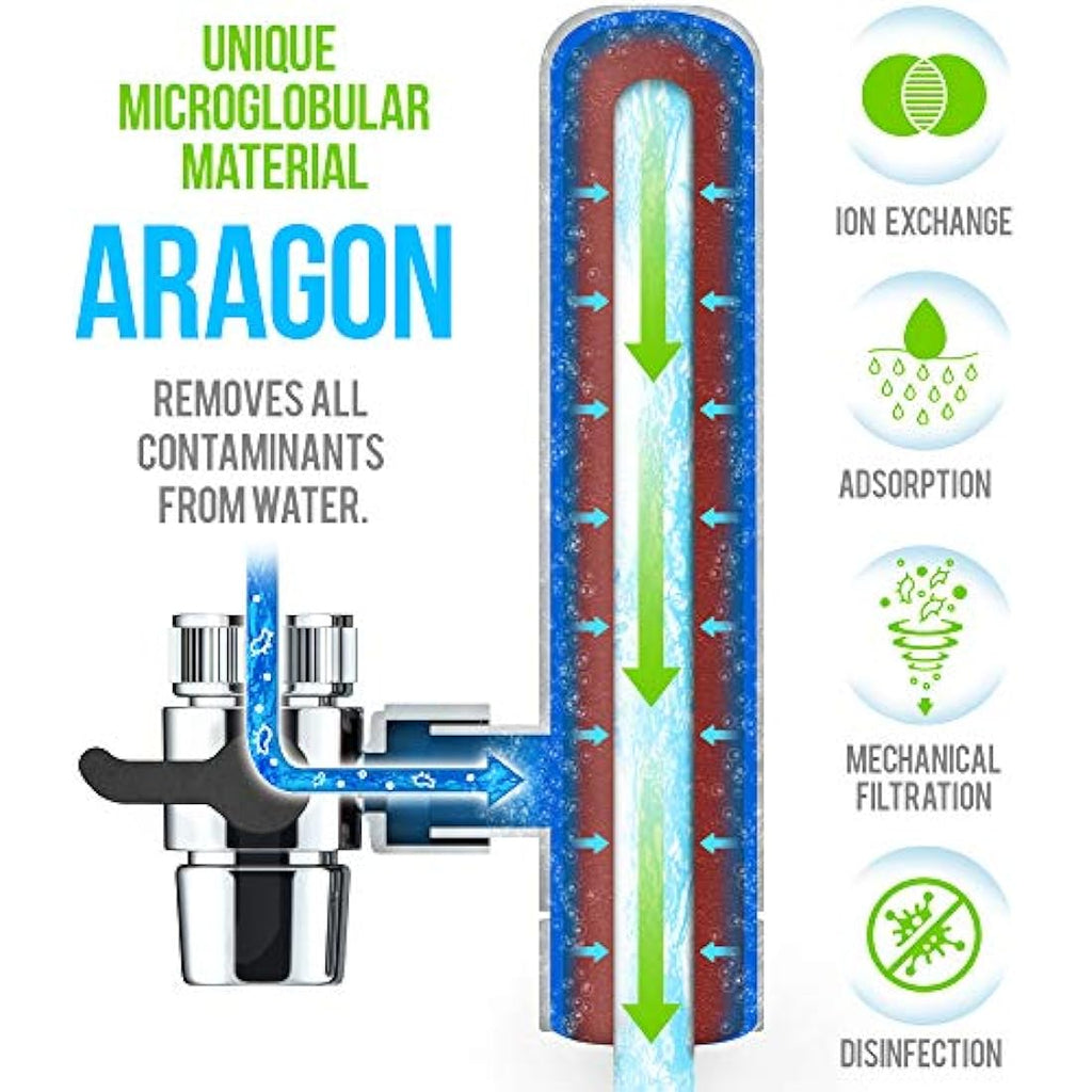 Geyser Euro Aragon Replacement Filter Cartridge - 3000L Capacity