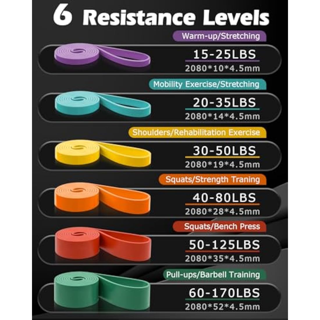 Zacro Pull Up Resistance Bands Set - 6 Levels for Home Gym & Strength
