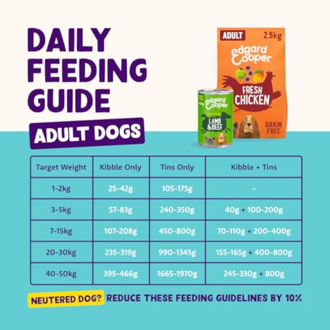 Edgard & Cooper Grain-Free Wet Dog Food | Lamb & Beef Gravy | 6x400g